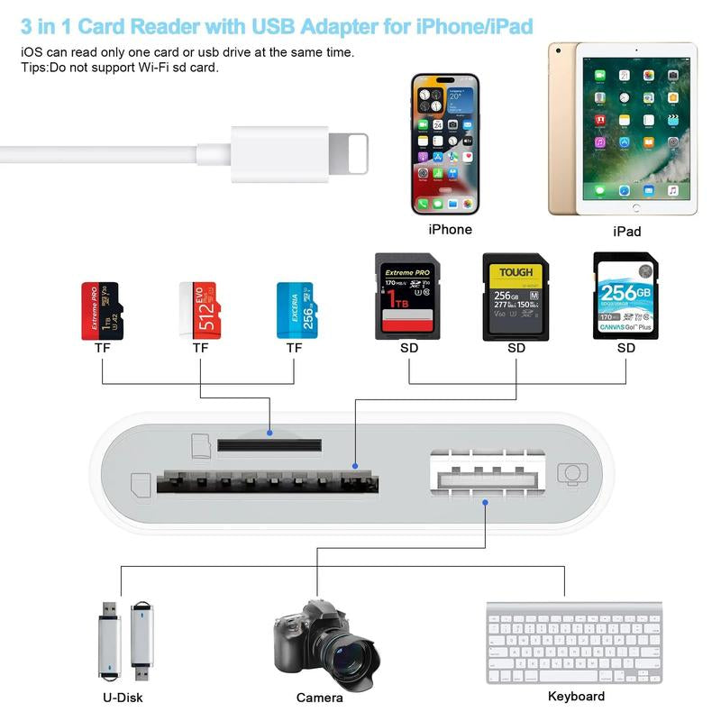 SD Card Reader for Iphone, Summer Memory Card Reader with USB Camera Adapter, Cards Reader, Plug & Play Trail Game Digital Camera SD Card Viewer Supports SD & TF Card Micro SD Card Adapter for Ipad No App Required, Phone Accessories